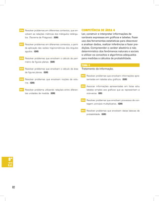 82
8ª
série
E.F.
H36 Resolver problemas em diferentes contextos, que en-
volvam as relações métricas dos triângulos retângu-
los. (Teorema de Pitágoras).  (GIII)
H37 Resolver problemas em diferentes contextos, a partir
da aplicação das razões trigonométricas dos ângulos
agudos.  (GIII)
H38 Resolver problemas que envolvam o cálculo de perí-
metro de figuras planas.  (GIII)
H39 Resolver problemas que envolvam o cálculo de área
de figuras planas.  (GIII)
H40 Resolver problemas que envolvam noções de volu-
me.  (GIII)
H41 Resolver problema utilizando relações entre diferen-
tes unidades de medida.  (GIII)
Competência de Área 4
Ler, construir e interpretar informações de
variáveis expressas em gráficos e tabelas. Fazer
uso das ferramentas estatísticas para descrever
e analisar dados, realizar inferências e fazer pre-
dições. Compreender o caráter aleatório e não
determinístico dos fenômenos naturais e sociais
e utilizar os conceitos e algoritmos adequados
para medidas e cálculos de probabilidade.
Tema 4
Tratamento da informação.
H42 Resolver problemas que envolvam informações apre-
sentadas em tabelas e/ou gráficos.  (GIII)
H43 Associar informações apresentadas em listas e/ou
tabelas simples aos gráficos que as representam e
vice-versa.  (GII)
H44 Resolver problemas que envolvam processos de con-
tagem; princípio multiplicativo.  (GIII)
H45 Resolver problemas que envolvam ideias básicas de
probabilidade.  (GIII)
 