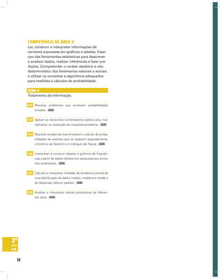 88
3ª
série
E.M.
Competência de Área 4
Ler, construir e interpretar informações de
variáveis expressas em gráficos e tabelas. Fazer
uso das ferramentas estatísticas para descrever
e analisar dados, realizar inferências e fazer pre-
dições. Compreender o caráter aleatório e não
determinístico dos fenômenos naturais e sociais
e utilizar os conceitos e algoritmos adequados
para medidas e cálculos de probabilidade.
Tema 4
Tratamento da informação.
H33 Resolver problemas que envolvam probabilidades
simples.  (GIII)
H34 Aplicar os raciocínios combinatórios aditivo e/ou mul-
tiplicativo na resolução de situações-problema.  (GIII)
H35 Resolver problemas que envolvam o cálculo de proba-
bilidades de eventos que se repetem seguidamente;
o binômio de Newton e o triângulo de Pascal.  (GIII)
H36 Interpretar e construir tabelas e gráficos de frequên-
cias a partir de dados obtidos em pesquisas por amos-
tras estatísticas.  (GIII)
H37 Calcular e interpretar medidas de tendência central de
uma distribuição de dados (média, mediana e moda) e
de dispersão (desvio padrão).  (GIII)
H38 Analisar e interpretar índices estatísticos de diferen-
tes tipos.  (GIII)
 