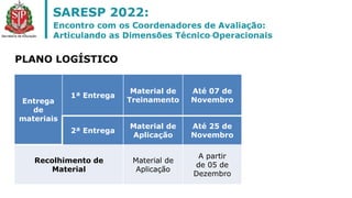Entrega
de
materiais
1ª Entrega
Material de
Treinamento
Até 07 de
Novembro
2ª Entrega
Material de
Aplicação
Até 25 de
Novembro
Recolhimento de
Material
Material de
Aplicação
A partir
de 05 de
Dezembro
PLANO LOGÍSTICO
 