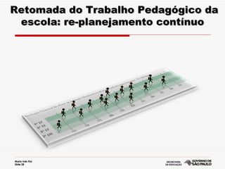 Retomada do Trabalho Pedagógico da escola: re-planejamento contínuo 