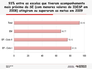 93% entre as escolas que tiveram acompanhamento mais próximo da SE (com menores valores do IDESP em 2008) atingiram ou superaram as metas em 2009 