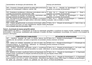8
representativos de heranças pré-colombianas. (GI) herança pré-colombiana
H22 – Comparar a formação territorial de países latino-americanos
levando em consideração a influência colonial. (GII)
7ª Série, Vol. 4. - Situação de Aprendizagem 2 – Brasil e
Argentina: as correntes de povoamento
H23 - Estabelecer semelhanças e diferenças socioculturais entre as
correntes de povoamento sul-americanas. (GIII)
7ª Série, Vol. 4. - Situação de Aprendizagem 2 – Brasil e
Argentina: as correntes de povoamento.
H24 – Diferenciar as correntes de povoamento responsáveis pela
formação territorial da Argentina e do Brasil. (GII)
7ª Série, Vol. 4. - Situação de Aprendizagem 2 – Brasil e
Argentina: as correntes de povoamento
H25 - Na América do Sul, caracterizar e/ou distinguir os processos
de povoamento e ocupação da região andina e das terras voltadas
para o Caribe. (GIII)
7ª Série, Vol. 4. - Situação de Aprendizagem 3 – Colômbia e
Venezuela: entre os Andes e o Caribe
H26 – Analisar geograficamente os processos de formação política
e/ou econômica de Cuba e do Haiti estabelecendo relações destes
com a situação atual dos dois países. (GIII)
7ª Série, Vol. 4. - Situação de Aprendizagem 4 – Haiti e Cuba: as
Revoluções
Tema 5 – A produção do espaço geográfico global.
COMPETÊNCIA DE ÁREA 5 – Compreender as formas de organização geopolítica e econômica do espaço mundial, resultantes da revolução
tecnocientífica e informacional, manifestados pela aceleração e conexão dos fluxos mundializados da produção, do consumo e da circulação de
pessoas e informações.
COMPETÊNCIAS E HABILIDADES SITUAÇÕES DE APRENDIZAGEM
H27 – Identificar situações nas quais os direitos básicos dos
cidadãos não são usufruídos por todos os segmentos da sociedade.
(GI)
8ª Série, Vol. 2. - Situação de Aprendizagem 1 – A declaração dos
direitos universais do homem.
H28 - Aplicar em contextos expressões por meio de textos e/ou
situações-problema os fundamentos defendidos na Declaração
Universal dos Direitos Humanos. (GII)
8ª Série, Vol. 2. - Situação de Aprendizagem 1 – A Declaração dos
Direitos Universais do Homem.
H29 - Analisar criticamente implicações sociais e econômicas
resultantes da ampliação das redes de narcotráfico no mundo. (GIII)
(ver H18)
8ª Série, Vol. 4. - Situação de Aprendizagem 4 – Um mundo mais
fluido: os caminhos geográficos das redes ilegais
H30 - Identificar em textos o significado histórico da Organização das
Nações Unidas, considerando as relações assimétricas de poder que
a caracterizam. (GI)
8ª Série, Vol. 2. - Situação de Aprendizagem 2 – A Organização
das Nações Unidas (ONU)
H31 – Comparar propostas defendidas por diferentes organizações
governamentais e/ou civis do mundo contemporâneo, propositoras
de ações que promovam melhoria na qualidade de vida das
8ª Série, Vol. 2. - Situação de Aprendizagem 2 – A Organização
das Nações Unidas (ONU) Etapa 3 e Situação de Aprendizagem
4 – O Fórum Social Mundial
 
