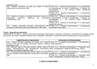 9
populações. (GII)
H32 – Analisar criticamente as regras que regulam os fluxos
internacionais de mercadorias. (GIII)
8ª Série, Vol. 1. - Situação de Aprendizagem 3 – As possibilidades
de regionalização do mundo contemporâneo e Situação de
Aprendizagem 4 – Os principais blocos econômicos
supranacionais.
8ª Série, Vol. 2. - Situação de Aprendizagem 3 – O organização
mundial do comércio.
H33 – Identificar em textos os principais fundamentos técnicos de
organizações econômicas multilaterais nas sociedades
contemporâneas. (GI)
8ª Série, Vol. 1. - Situação de Aprendizagem 3 – As possibilidades
de regionalização do mundo contemporâneo e Situação de
Aprendizagem 4 – Os principais blocos econômicos
supranacionais.
8ª Série, Vol. 2. - Situação de Aprendizagem 3 – O organização
mundial do comércio.
H34 – Analisar criticamente propostas socioeconômicas e/ou
ambientais de diferentes organismos pertencentes à ONU. (GIII)
8ª Série, Vol. 2. - Situação de Aprendizagem 2 – A Organização
das Nações Unidas (ONU)
Tema 6 – Geografia das populações
COMPETÊNCIA DE ÁREA 6 – Analisar os processos responsáveis pela transição, crescimento, distribuição e concentração da população mundial
pelo planeta, com vistas a estabelecer relações entre a demografia, urbanização e as diferentes formas de apropriação do espa ço geográfico.
COMPETÊNCIAS E HABILIDADES SITUAÇÕES DE APRENDIZAGEM
H35 – Agrupar diferentes realidades em classes com critérios
comuns, como meio de organizar informações relativas a dados
demográficos. (GII)
8ª Série, Vol. 3. - Situação de Aprendizagem 1 – As populações e
o espaço geográfico.
H36 – Interpretar dados e informações (gráficos, tabelas, mapas ou
textos), representativo(a)s das consequências socioculturais
resultantes de processos migratórios. (GIII)
8ª Série, Vol. 3. - Situação de Aprendizagem 3 – Populações: perfil
interno, desigualdades, migrações internacionais. Etapa 2.
H37 – Associar padrões populacionais (estrutura etária, em especial)
com as condições de desenvolvimento socioeconômico dos países.
(GII)
8ª Série, Vol. 3. - Situação de Aprendizagem 2 – As referências
geográficas e econômicas da demografia.
8ª Série, Vol. 3. - Situação de Aprendizagem 3 – Populações: perfil
interno, desigualdades, migrações internacionais. Etapa 1.
3ª SÉRIE DO ENSINO MÉDIO
 