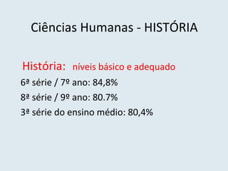 Ciências Humanas - HISTÓRIA História:   níveis básico e adequado  6ª série / 7º ano: 84,8%  8ª série / 9º ano: 80.7% 3ª série do ensino médio: 80,4%  