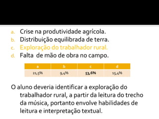a. Crise na produtividade agrícola.
b. Distribuição equilibrada de terra.
c. Exploração do trabalhador rural.
d. Falta de mão de obra no campo.
         a          b         c          d
        21,5%     9,4%      53,6%       15,4%


O aluno deveria identificar a exploração do
   trabalhador rural, a partir da leitura do trecho
   da música, portanto envolve habilidades de
   leitura e interpretação textual.
 