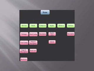 Home
Hot tour Contact us About usInquiryHotels Services
Tour Listing
Inquiry
form
Description
Book now
Image &
Description
Hotel Listing
Book now
Image &
Description
Submit
DescriptionPackages
 