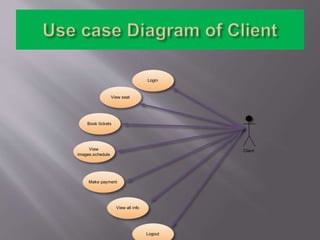 Client
Login
View seat
Book tickets
Make payment
View all info
Logout
View
images,schedule
 