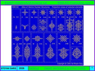 Atlas of Atomic Nuclear Structures from the BSM-SG Unified Theory | PDF