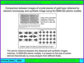 Atlas of Atomic Nuclear Structures from the BSM-SG Unified Theory | PDF