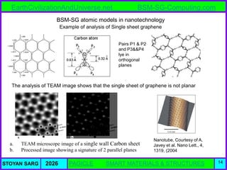 Atlas of Atomic Nuclear Structures from the BSM-SG Unified Theory | PDF