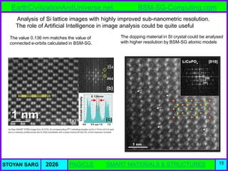 Atlas of Atomic Nuclear Structures from the BSM-SG Unified Theory | PDF