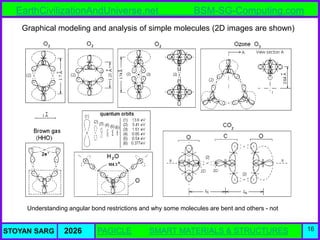 Atlas of Atomic Nuclear Structures from the BSM-SG Unified Theory | PDF
