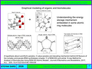 Atlas of Atomic Nuclear Structures from the BSM-SG Unified Theory | PDF