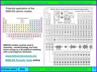 Atlas of Atomic Nuclear Structures from the BSM-SG Unified Theory | PDF