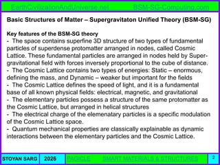 Atlas of Atomic Nuclear Structures from the BSM-SG Unified Theory | PDF