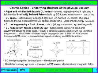 Atlas of Atomic Nuclear Structures from the BSM-SG Unified Theory | PDF
