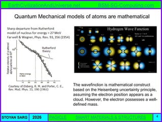 Atlas of Atomic Nuclear Structures from the BSM-SG Unified Theory | PDF