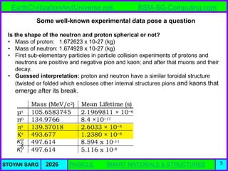 Atlas of Atomic Nuclear Structures from the BSM-SG Unified Theory | PDF