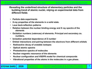 Atlas of Atomic Nuclear Structures from the BSM-SG Unified Theory | PDF