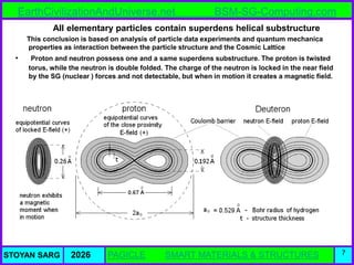 Atlas of Atomic Nuclear Structures from the BSM-SG Unified Theory | PDF