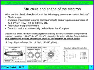 Atlas of Atomic Nuclear Structures from the BSM-SG Unified Theory | PDF