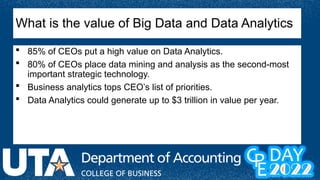 What is the value of Big Data and Data Analytics
 85% of CEOs put a high value on Data Analytics.
 80% of CEOs place data mining and analysis as the second-most
important strategic technology.
 Business analytics tops CEO’s list of priorities.
 Data Analytics could generate up to $3 trillion in value per year.
 