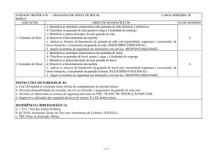 - 11 -
UNIDADE DIDÁTICA IV – GRANADAS DE MÃO E DE BOCAL CARGA HORÁRIA: 08
HORAS
ASSUNTOS OBJETIVOS ESPECÍFICOS Nr DE SESSÕES
1. Granadas de Mão
a. Identificar as principais características das granadas de mão ofensivas e defensivas.
b. Classificar as granadas de mão quanto à carga e à finalidade de emprego.
c. Identificar as partes principais de uma granada de mão.
d. Descrever o funcionamento da espoleta.
e. Aplicar as técnicas de lançamento da granada de mão real transmitindo, segurança e executando, de
forma tranquila, o lançamento da granada de mão. (EQUILÍBRIO EMOCIONAL)
f. Seguir as normas de segurança nas instruções e no serviço. (RESPONSABILIDADE)
4
2. Granadas de Bocal
a. Identificar as principais características das granadas de bocal.
b. Classificar as granadas de bocal quanto à carga e à finalidade de emprego.
c. Identificar as partes principais de uma granada de bocal.
d. Descrever o funcionamento da espoleta.
e. Aplicar as técnicas de lançamento da granada de bocal real, transmitindo segurança e executando, de
forma tranquila, o lançamento da granada de bocal. (EQUILIBRIO EMOCIONAL)
f. Seguir as normas de segurança nas instruções e no serviço. (RESPONSABILIDADE)
4
INSTRUÇÕES METODOLÓGICAS:
a. Esta UD poderá se constituir numa oficina do acampamento do período básico.
b. Havendo disponibilidade de munição, deverá ser efetuado o lançamento de granada de mão real.
c. Deverão ser observadas as normas de segurança previstas no PIM - PLANO DE INSTRUÇÃO MILITAR.
d. Sugere-se a utilização das seguintes técnicas de ensino: D e EI, dentre outras.
REFERÊNCIAS BIBLIOGRÁFICAS:
a. C 23-1: Tiro das Armas Portáteis.
b. IG 20-03: Instruções Gerais de Tiro com Armamento do Exército ( IGTAEX ).
c. PIM: Plano de Instrução Militar..
 