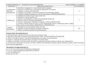 - 12 -
UNIDADE DIDÁTICA V – MARCHAS E ESTACIONAMENTOS CARGA HORÁRIA: 141 HORAS
ASSUNTOS OBJETIVOS ESPECÍFICOS Nr DE SESSÕES
1.Conhecimentos
básicos dos
estacionamentos
a. Identificar o equipamento e o material individual de campanha.
b. Descrever os cuidados para conservação do equipamento e do material.
c. Identificar os tipos de estacionamentos.
d. Empregar, com cuidado, o material de acampamento da subunidade. (ZELO)
e. Cumprir as medidas de segurança do local de estacionamento. (RESPONSABILIDADE)
4
2. Marchas a pé
a. Identificar as situações em que a tropa marcha a pé.
b. Identificar os tipos de marchas a pé.
c. Descrever os procedimentos e as técnicas de execução das marchas a pé.
d. Realizar o ensaio de uma marcha administrativa.
e. Executar o aprestamento individual com empenho e eficiência (DEDICAÇÃO).
f. Executar a marcha diurna de 8 Km e 12 Km, demonstrando força de vontade para superar a fadiga
física, mental e as Adversidades. (RESISTÊNCIA e PERSISTÊNCIA).
7
3. Medidas
administrativas
a. Participar de um estacionamento militar com tropa.
b. Identificar os locais de refeições, de higiene e de pernoite.
c. Montar o seu abrigo individual (ou local de pernoite).
130
INSTRUÇÕES METODOLÓGICAS:
a. Dois tempos para a marcha de 8 Km e três tempos para marcha de 12 Km.
b. Deverão ser observadas as normas de segurança previstas no PIM - PLANO DE INSTRUÇÃO MILITAR.
c. Pode ser realizado no assunto 1, além de um acampamento, um bivaque e/ou acantonamento.
d. Sugere-se a utilização das seguintes técnicas de ensino: D, EI, dentre outras.
e. Sugere-se a utilização, como meio auxiliar, de material e equipamento para demonstração, caixão de areia e transparências.
f. As 130 (cento e trinta) horas de exercício no terreno também serão destinadas às refeições, higiene individual e pernoite, sendo 65 (sessenta e
cinco) horas em cada período.
REFERÊNCIAS BIBLIOGRÁFICAS:
a. C 21-15: Uso e Conservação de Fardamento e Equipamento.
b. C 21-15/1: Apronto Operacional Aprestamento de Pessoal.
c. C21-18: Marchas a Pé.
d. CI C 32-1 e C 32-2.
 
