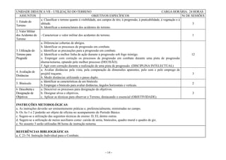 - 14 -
UNIDADE DIDÁTICA VII – UTILIZAÇÃO DO TERRENO CARGA HORÁRIA: 24 HORAS
ASSUNTOS OBJETIVOS ESPECÍFICOS Nr DE SESSÕES
1. Estudo do
Terreno
a. Classificar o terreno quanto à visibilidade, aos campos de tiro, à progressão, à praticabilidade, à vegetação e à
altitude.
b. Identificar a nomenclatura dos acidentes do terreno.
3
2. Valor Militar
dos Acidentes do
Terreno
- Caracterizar o valor militar dos acidentes do terreno. 1
3. Utilização do
Terreno para
Progredir
a. Diferenciar cobertas de abrigos.
b. Identificar os processos de progressão em combate.
c. Identificar as precauções para a progressão em combate.
d. Identificar a melhor linha de ação durante a progressão sob fogo inimigo.
e. Empregar com correção os processos de progressão em combate durante uma pista de progressão
diurna/noturna, optando pelo melhor processo (DECISÃO).
f. Agir com correção durante a realização de uma pista de progressão. (DISCIPLINA INTELECTUAL)
12
4. Avaliação de
Distâncias
a. Avaliar distâncias pela vista, pela comparação de dimensões aparentes, pelo som e pelo emprego de
projétil traçante.
b. Medir distâncias utilizando o passo duplo.
3
5. Binóculo
a. Identificar as características de um binóculo.
b. Empregar o binóculo para avaliar distâncias, ângulos horizontais e verticais.
2
6 Descoberta e
Designação de
Objetivos
a. Descrever os processos para designação de objetivos.
b. Designar alvos e objetivos.
c. Aplicar as técnicas para observar o Terreno, destacando o essencial (OBJETIVIDADE).
3
INSTRUÇÕES METODOLÓGICAS:
a. As instruções deverão ser eminentemente práticas e, preferencialmente, ministradas no campo.
b. Os As 1 e 2 poderão ser objeto de oficina no acampamento do Período Básico.
c. Sugere-se a utilização das seguintes técnicas de ensino: D, EI, dentre outras.
d. Sugere-se a utilização de meios auxiliares como: caixão de areia, binóculos, quadro mural e quadro de giz.
e. No assunto 3 serão utilizadas 06 horas de instrução noturna.
REFERÊNCIAS BIBLIOGRÁFICAS:
a. C 21-74: Instrução Individual para o Combate.
 