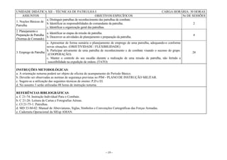 - 19 -
UNIDADE DIDÁTICA XII – TÉCNICAS DE PATRULHA I CARGA HORÁRIA: 30 HORAS
ASSUNTOS OBJETIVOS ESPECÍFICOS Nr DE SESSÕES
1. Noções Básicas de
Patrulha
a. Distinguir patrulhas de reconhecimento das patrulhas de combate.
b. Identificar as responsabilidades do comandante da patrulha.
c. Identificar a organização geral das patrulhas.
2
2. Planejamento e
Preparação de Patrulha
(Normas de Comando)
a. Identificar as etapas da missão de patrulha.
b. Descrever as atividades de planejamento e preparação da patrulha.
4
3. Emprego de Patrulha
a. Apresentar de forma sumária o planejamento de emprego de uma patrulha, adequando-o conforme
novas situações. (OBJETIVIDADE / FLEXIBILIDADE)
b. Participar ativamente de uma patrulha de reconhecimento e de combate visando o sucesso do grupo.
(COOPERAÇÃO)
c. Manter o controle do seu escalão durante a realização de uma missão de patrulha, não ferindo a
suscetibilidade na expedição de ordens. (TATO)
24
INSTRUÇÕES METODOLÓGICAS:
a. A orientação noturna poderá ser objeto de oficina do acampamento do Período Básico.
b. Deverão ser observadas as normas de segurança previstas no PIM - PLANO DE INSTRUÇÃO MILITAR.
c. Sugere-se a utilização das seguintes técnicas de ensino: P,D e EI.
d. No assunto 3 serão utilizadas 08 horas de instrução noturna.
REFERÊNCIAS BIBLIOGRÁFICAS:
a. C 21-74: Instrução Individual Para o Combate.
b. C 21-26: Leitura de Cartas e Fotografias Aéreas.
c. CI 21-75-1: Patrulhas.
d. MD 33-M-02: Manual de Abreviaturas, Siglas, Símbolos e Convenções Cartográficas das Forças Armadas.
e. Caderneta Operacional da SIEsp AMAN.
 