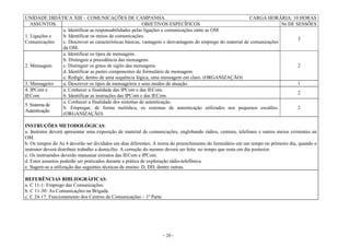 - 20 -
UNIDADE DIDÁTICA XIII – COMUNICAÇÕES DE CAMPANHA CARGA HORÁRIA: 10 HORAS
ASSUNTOS OBJETIVOS ESPECÍFICOS Nr DE SESSÕES
1. Ligações e
Comunicações
a. Identificar as responsabilidades pelas ligações e comunicações entre as OM.
b. Identificar os meios de comunicações.
c. Descrever as características básicas, vantagens e desvantagens do emprego do material de comunicações
da OM.
3
2. Mensagem
a. Identificar os tipos de mensagens.
b. Distinguir a precedência das mensagens.
c. Distinguir os graus de sigilo das mensagens.
d. Identificar as partes componentes do formulário de mensagem.
e. Redigir, dentro de uma sequência lógica, uma mensagem em claro. (ORGANIZAÇÃO)
2
3. Mensageiro a. Descrever os tipos de mensageiros e seus modos de atuação. 1
4. IPCom e
IECom
a. Conhecer a finalidade das IPCom e das IECom.
b. Identificar as instruções das IPCom e das IECom.
2
5. Sistema de
Autenticação
a. Conhecer a finalidade dos sistemas de autenticação.
b. Empregar, de forma metódica, os sistemas de autenticação utilizados nos pequenos escalões.
(ORGANIZAÇÃO)
2
INSTRUÇÕES METODOLÓGICAS:
a. Instrutor deverá apresentar uma exposição de material de comunicações, englobando rádios, centrais, telefones e outros meios existentes na
OM.
b. Os tempos do As 4 deverão ser divididos em dias diferentes. A teoria do preenchimento do formulário em um tempo no primeiro dia, quando o
instrutor deverá distribuir trabalho a domicílio. A correção do mesmo deverá ser feita no tempo que resta em dia posterior.
c. Os instruendos deverão manusear extratos das IECom e IPCom.
d. Estes assuntos poderão ser praticados durante a prática de exploração rádio-telefônica.
e. Sugere-se a utilização das seguintes técnicas de ensino: D, DD, dentre outras.
REFERÊNCIAS BIBLIOGRÁFICAS:
a. C 11-1: Emprego das Comunicações.
b. C 11-30: As Comunicações na Brigada.
c. C 24-17: Funcionamento dos Centros de Comunicações – 1ª Parte.
 