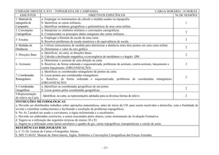 - 23 -
UNIDADE DIDÁTICA XVI – TOPOGRAFIA DE CAMPANHA CARGA HORÁRIA: 18 HORAS
ASSUNTOS OBJETIVOS ESPECÍFICOS Nr DE SESSÕES
1. Material da
topografia de
Campanha
a. Empregar os instrumentos de cálculo e medida usados na topografia.
b. Identificar as cartas militares.
c. Identificar molduras geográficas e quilométricas de uma carta militar.
1
2. Convenções
Cartográficas
a. Interpretar os símbolos militares e convenções cartográficas.
b. Compreender os principais dados marginais das cartas militares.
2
3. Escalas
a. Empregar a fórmula da escala de uma carta.
b. Resolver problemas de escala numérica e de equivalência de escala.
2
4. Medidas de
Distâncias
a. Utilizar instrumentos de medida para determinar a distância entre dois pontos em uma carta militar.
b. Determinar o valor do erro gráfico.
2
5. Direções Base
a. Identificar, na carta, as direções bases.
b. Calcular a declinação magnética, a convergência de meridianos e o ângulo QM.
2
6. Azimutes
a. Determinar o azimute de uma direção na carta.
b. Resolver, de forma ordenada e esquematizada, problemas de azimute, contra-azimute, lançamento e
contra lançamento. (ORGANIZAÇÃO)
3
7. Coordenadas
Retangulares
a. Identificar as coordenadas retangulares de pontos da carta.
b. Locar pontos por coordenadas retangulares.
c. Resolver, de forma ordenada e esquematizada, problemas de coordenadas retangulares.
(ORGANIZAÇÃO)
2
8. Coordenadas
Geográficas
a. Identificar as coordenadas geográficas de um ponto.
b. Locar pontos pelas coordenadas geográficas.
2
9.Representação
do relevo na Carta
- Identificar, na carta, as representações adotadas para as diversas formas de relevo. 2
INSTRUÇÕES METODOLÓGICAS:
a. Deverão ser distribuídos trabalhos sobre operações matemáticas, antes do início da UD, para serem resolvidos a domicílio, com a finalidade de
nivelar e relembrar conhecimentos e facilitando a resolução de problemas topográficos.
b. No As 2 poderá ser usado o curvímetro, a régua milimetrada e o escalímetro.
c. Deverão ser elaborados exercícios, a serem executados pelos alunos, como instrumento da Avaliação Formativa.
d. Sugere-se a utilização das seguintes técnicas de ensino: D e EI.
e. Sugere-se a utilização como meios auxiliares o quadro de giz, cartas topográficas, transparências e caixão de areia.
REFERÊNCIAS BIBLIOGRÁFICAS:
a. C 21-26: Leitura de Cartas e Fotografias Aéreas.
b. MD 33-M-02: Manual de Abreviaturas, Siglas, Símbolos e Convenções Cartográficas das Forças Armadas.
 