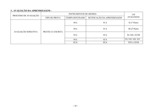- 26 -
3 . AVALIAÇÃO DA APRENDIZAGEM :
PROCESSO DE AVALIAÇÃO
INSTRUMENTOS DE MEDIDA UD
AVALIADASTIPO DE PROVA TEMPO DESTINADO RETIFICAÇÃO DA APRENDIZAGEM
AVALIAÇÃO SOMATIVA PRÁTICA E ESCRITA
04 h 01 h II (1ª Parte)
04 h 01 h III (2ª Parte)
02 h 02 h XI, XII e XVIII
04 h 02 h VII, VIII, XIII, XIV
02 h 02 h XVI e XVII
 