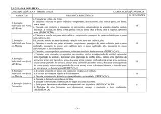 - 29 -
2. UNIDADES DIDÁTICAS
UNIDADE DIDÁTICA I – ORDEM UNIDA CARGA HORÁRIA: 59 HORAS
ASSUNTOS OBJETIVOS ESPECÍFICOS Nr DE SESSÕES
1. Instrução
Individual sem Arma,
a Pé Firme
a. Executar as voltas a pé firme.
b. Executar a marcha em passo ordinário: rompimento, deslocamento, alto, marcar passo, em frente,
trocar passo.
c. Executar, com empenho e entusiasmo, os movimentos correspondentes às seguintes posições: sentido,
descansar , à vontade, em forma, cobrir, perfilar, fora de forma, olhar à direita, olhar à esquerda, apresentar
arma. ( DEDICAÇÃO)
13
2. Instrução
Individual sem Arma,
em Marcha
a. Executar a marcha em passo sem cadência: rompimento, passagem do passo ordinário para o passo
sem cadência, alto.
b. Executar a marcha em passo de estrada: variações com passo sem cadência, alto.
c. Executar a marcha em passo acelerado: rompimento, passagem do passo ordinário para o passo
acelerado, passagem do passo sem cadência para o passo acelerado, alto, passagem do passo
acelerado para o passo ordinário.
d. Executar, com empenho e entusiasmo, voltas em marcha e deslocamentos. (DEDICAÇÃO)
10
3. Instrução
Individual com Fuzil
a Pé Firme
- Executar, com empenho, os seguintes movimentos: ombro arma(partindo do sentido), apresentar
arma (partindo do sentido), descansar arma (partindo do ombro arma), ombro arma (partindo do
apresentar arma), em bandoleira arma, descansar arma (estando em bandoleira arma), arma suspensa,
cruzar arma (partindo do sentido), cruzar arma (partindo do ombro arma), descansar arma (partindo
do cruzar arma), ombro arma (partindo do cruzar arma), armar e desarmar baioneta, a tiracolo arma,
ao solo arma e em funeral arma.(DEDICAÇÃO)
13
4. Instrução
Individual com Fuzil
em Marcha
a. Executar a marcha em passo sem cadência e em passo de estrada.
b. Executar as voltas em marcha e deslocamentos.
c. Executar, com empenho, a marcha em passo ordinário e em acelerado. (DEDICAÇÃO)
10
5. Instrução Coletiva.
Formações
a. Executar as formações em coluna e em linha.
b. Executar os movimentos determinados por toques de clarim ou corneta.
c. Participar de formaturas e solenidades preocupando-se com a aparência. (APRESENTAÇÃO).
d. Participar de uma formatura sem demonstrar cansaço e mantendo o bom rendimento.
(RESISTÊNCIA)
9
 