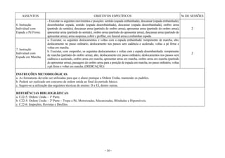 - 30 -
ASSUNTOS OBJETIVOS ESPECÍFICOS Nr DE SESSÕES
6. Instrução
Individual com
Espada a Pé Firme.
- Executar os seguintes movimentos e posições: sentido (espada embainhada), descansar (espada embainhada),
desembainhar espada, sentido (espada desembainhada), descansar (espada desembainhada), ombro arma
(partindo do sentido), descansar arma (partindo do ombro arma), apresentar arma (partindo do ombro arma),
apresentar arma (partindo do sentido), ombro arma (partindo do apresentar arma), descansar arma (partindo do
apresentar arma), arma suspensa, cobrir e perfilar, em funeral arma e embainhar espada.
2
7. Instrução
Individual com
Espada em Marcha.
a. Executar, os seguintes deslocamentos e voltas com a espada embainhada: rompimento de marcha, alto,
deslocamento no passo ordinário, deslocamento nos passos sem cadência e acelerado, voltas a pé firme e
voltas em marcha.
b. Executar, com empenho, os seguintes deslocamentos e voltas com a espada desembainhada: rompimento
de marcha (partindo do ombro arma), alto, deslocamento em passo ordinário, deslocamentos nos passos sem
cadência e acelerado, ombro arma em marcha, apresentar arma em marcha, ombro arma em marcha (partindo
do apresentar arma), passagem do ombro arma para a posição de espada em marcha, no passo ordinário, voltas
a pé firme e voltar em marcha. (DEDICAÇÃO)
2
INSTRUÇÕES METODOLÓGICAS:
a. As formaturas deverão ser utilizadas para que o aluno pratique a Ordem Unida, mantendo os padrões.
b. Poderá ser realizado um concurso de ordem unida ao final do período básico.
c. Sugere-se a utilização das seguintes técnicas de ensino: D e EI, dentre outras.
REFERÊNCIAS BIBLIOGRÁFICAS:
a. C22-5: Ordem Unida – 1ª Parte.
b. C22-5: Ordem Unida – 2ª Parte – Tropa a Pé, Motorizadas, Mecanizadas, Blindadas e Hipomóveis.
c. C22-6: Inspeções, Revistas e Desfiles.
 