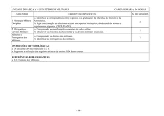 - 34 -
UNIDADE DIDÁTICA V – ESTATUTO DOS MILITARES CARGA HORÁRIA: 04 HORAS
ASSUNTOS OBJETIVOS ESPECÍFICOS Nr DE SESSÕES
1. Hierarquia Militar e
Disciplina
a. Identificar a correspondência entre os postos e as graduações da Marinha, do Exército e da
Aeronáutica.
b. Agir com correção ao relacionar-se com um superior hierárquico, obedecendo às normas e
regulamentos vigentes. (CIVILIDADE)
2
2. Obrigações e
Deveres Militares
a. Compreender as manifestações essenciais do valor militar.
b. Descrever os preceitos da ética militar e os deveres militares essenciais.
1
3.Direitos e
Prerrogativas dos
Militares
a. Compreender os direitos dos militares.
b. Identificar as prerrogativas dos militares.
1
INSTRUÇÕES METODOLÓGICAS:
a. Os discentes deverão manusear o E-1.
b. Sugere-se a utilização das seguintes técnicas de ensino: DD, dentre outras.
REFERÊNCIAS BIBLIOGRÁFICAS:
a. E-1: Estatuto dos Militares.
 