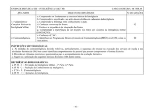 - 43 -
UNIDADE DIDÁTICA XIII – INTELIGÊNCIA MILITAR CARGA HORÁRIA: 04 HORAS
ASSUNTOS OBJETIVOS ESPECÍFICOS Nr DE SESSÕES
1. Fundamentos e
Conceitos Básicos da
Inteligência Militar
a. Compreender os fundamentos e conceitos básicos de Inteligência.
b. Compreender o significado e as ações desenvolvidas em cada ramo da Inteligência.
c. Compreender a diferença entre conhecimento e dado.
d. Conhecer a natureza das fontes.
f. Conhecer a importância da integração das fontes.
g. Compreender a importância de ser discreto nos tratos dos assuntos de inteligência militar
(DISCRIÇÃO)
02
2. Contrainteligência
a. Conhecer o C 30-3.
b. Identificar um Programa de Desenvolvimento de Contrainteligência (PDCI) nível OM e citar os
seus planos.
02
INSTRUÇÕES METODOLÓGICAS:
a. As medidas de contrainteligência deverão referir-se, particularmente, à segurança do pessoal na execução dos serviços de escala e nas
atividades da rotina da OM, bem como identificar comportamentos do pessoal que possam comprometer o Sistema Exército.
b. Deverão ser efetuados exercícios e questionários para o acompanhamento da avaliação formativa.
c. Sugere-se a utilização das seguintes técnicas de ensino: DD, dentre outras.
REFERÊNCIAS BIBLIOGRÁFICAS:
a. IP 30 – 1 : Atividades de Inteligência Militar – 1ª Parte e 2ª Parte.
b. IP 30 – 2 : Produção de Conhecimento de Inteligência.
c. C 30 – 3 : Contrainteligência.
d. IP 30 – 4 : Operações de Inteligência.
 