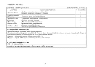 - 55 -
2 . UNIDADES DIDÁTICAS
UNIDADE I – LIDERANÇA MILITAR CARGA HORÁRIA: 14 HORAS
ASSUNTOS OBJETIVOS ESPECÍFICOS Nr DE SESSÕES
1. Conceitos Básicos
a. Conhecer os conceitos relativos à chefia militar.
b. Conhecer os conceitos relacionados à liderança.
2
2. Aspectos Essenciais
da Liderança
- Conhecer os fatores principais da liderança. 3
3. Princípios e Tipos
de Liderança
a. Compreender os princípios de liderança militar.
b. Conhecer os tipos de liderança.
3
4. Ética, Crença,
Valores e Normas
a. Relacionar ética e liderança militares.
b. Relacionar crenças, valores e normas.
3
5. Atributos do Líder
a. Descrever como o líder deve ser.
b. Descrever o que o líder deve saber e fazer.
3
INSTRUÇÕES METODOLÓGICAS:
a. Instrutor deverá citar exemplos de líderes militares brasileiros.
b. Os alunos deverão ser designados como Chefe de Turma ou Grupo durante atividades de rotina, ou atividades planejadas pela Direção do
Ensino. Os alunos deverão ser orientados pelo Cmt Pel na forma correta de proceder.
c. Sugere-se a utilização das seguintes técnicas de ensino: DD e D.
d. Sugere-se a projeção de filmes como demonstração do exercício de liderança.
REFERÊNCIAS BIBLIOGRÁFICAS:
- IP 21 - 10: Liderança Militar.
3. AVALIAÇÃO DA APRENDIZAGEM: NÃO HÁ AVALIAÇÃO SOMATIVA.
 