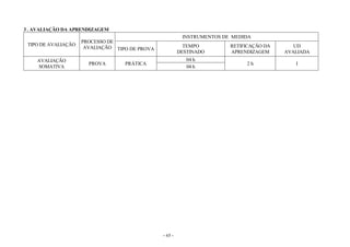 - 65 -
3 . AVALIAÇÃO DA APRENDIZAGEM
TIPO DE AVALIAÇÃO
PROCESSO DE
AVALIAÇÃO
INSTRUMENTOS DE MEDIDA
TIPO DE PROVA
TEMPO
DESTINADO
RETIFICAÇÃO DA
APRENDIZAGEM
UD
AVALIADA
AVALIAÇÃO
SOMATIVA
PROVA PRÁTICA
04 h
2 h I
04 h
 
