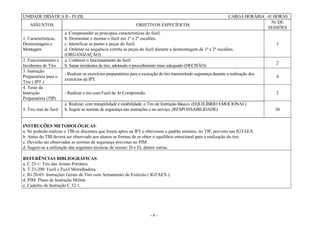 - 9 -
UNIDADE DIDÁTICA II – FUZIL CARGA HORÁRIA : 41 HORAS
ASSUNTOS OBJETIVOS ESPECÍFICOS
Nr DE
SESSÕES
1. Características,
Desmontagem e
Montagem
a. Compreender as principais características do fuzil.
b. Desmontar e montar o fuzil em 1º e 2º escalões.
c. Identificar as partes e peças do fuzil.
d. Ordenar na sequência correta as peças do fuzil durante a desmontagem de 1º e 2º escalões.
(ORGANIZAÇÃO)
3
2. Funcionamento e
Incidentes de Tiro
a. Conhecer o funcionamento do fuzil.
b. Sanar incidentes de tiro, adotando o procedimento mais adequado (DECISÃO)
2
3. Instrução
Preparatória para o
Tiro ( IPT )
- Realizar os exercícios preparatórios para a execução do tiro transmitindo segurança durante a realização dos
exercícios da IPT.
4
4. Teste da
Instrução
Preparatória (TIP)
- Realizar o tiro com Fuzil de Ar Comprimido. 2
5. Tiro real de fuzil
a. Realizar, com tranqüilidade e estabilidade, o Tiro de Instrução Básico. (EQUILÍBRIO EMOCIONAL)
b. Seguir as normas de segurança nas instruções e no serviço. (RESPONSABILIDADE) 30
INSTRUÇÕES METODOLÓGICAS:
a. Só poderão realizar o TIB os discentes que forem aptos na IPT e obtiverem o padrão mínimo, no TIP, previsto nas IGTAEX.
b. Antes do TIB deverá ser observado aos alunos as formas de se obter o equilíbrio emocional para a realização do tiro.
c. Deverão ser observadas as normas de segurança previstas no PIM.
d. Sugere-se a utilização das seguintes técnicas de ensino: D e EI, dentre outras.
REFERÊNCIAS BIBLIOGRÁFICAS:
a. C 23-1: Tiro das Armas Portáteis.
b. T 23-200: Fuzil e Fuzil Metralhadora.
c. IG 20-03: Instruções Gerais de Tiro com Armamento do Exército ( IGTAEX ).
d. PIM: Plano de Instrução Militar.
e. Caderno de Instrução C 32-1.
 