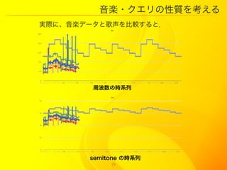 S?|򿼤
gHˡSǩ`ȸ^ȣ




        ܲΕrϵ




       semitone Εrϵ
            19
 