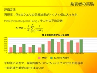 kߤΌgY
u
٬Fʣ%ΥYȥå K ä

MRR (Mean Reciprocal Rank)󥯤ƽ
                           N
                           1
                        1
                 M RR =
                        N n=1 rankn
                                                           ǰIФäY
1.000
0.875
0.750
0.625
0.500
0.375
0.250
0.125
   0
        Ȥβ [ED] Ȥβ [DTW]   Vocaloid [ED]   Vocaloid [DTW]   ƽȤβ [ED] ƽȤβ [DTW] 낎Ȥβ [ED] 낎Ȥβ [DTW]



                                                           MRR               K=10 ٬F

ƽȤβǡx DTW  K=10  0.9098 ٬F
ǰIҪʤΤǤϤʤ
                                                                     23
 