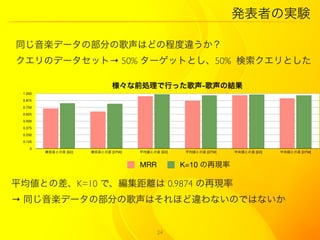 kߤΌgY

ͬSǩ`β֤θϤɤγ̶`
Υǩ`åȡ 50% `åȤȤ50% Ȥ

                               ǰIФä-νY
 1.000

 0.875

 0.750

 0.625

 0.500

 0.375

 0.250

 0.125

    0
         Ȥβ [ED]   Ȥβ [DTW]   ƽȤβ [ED]    ƽȤβ [DTW]   낎Ȥβ [ED]   낎Ȥβ [DTW]



                                      MRR           K=10 ٬F

ƽȤβK=10 ǡx 0.9874 ٬F
 ͬSǩ`β֤θϤۤ`ʤΤǤϤʤ


                                            24
 
