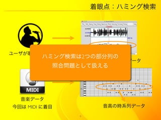 ۵㣺ϥߥ󥰗




`ä
        ϥߥ󥰗2ĤβФ
                    ߤΕrϵХǩ`
           պφ}ȤƒQ




  Sǩ`
ؤ MIDI Ŀ        ߤΕrϵХǩ`

               4
 