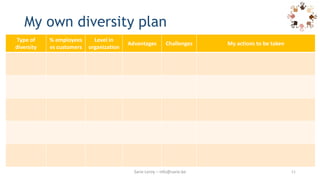 My own diversity plan
Type of
diversity
% employees
vs customers
Level in
organization
Advantages Challenges My actions to be taken
Sarie Leroy – info@sarie.be 11
 