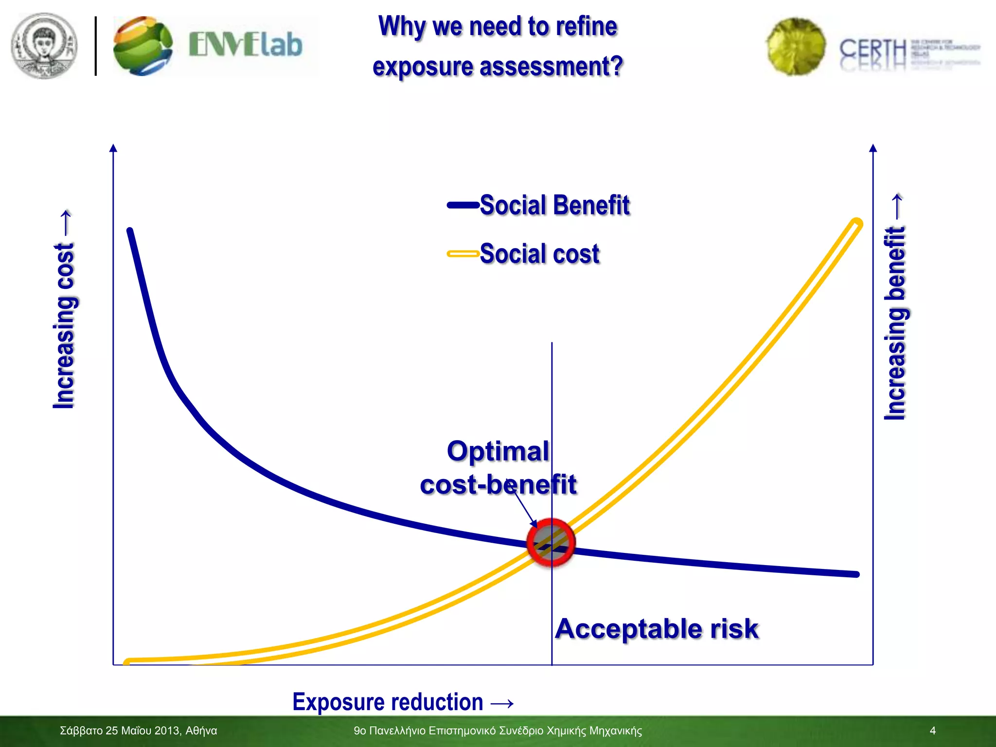 4
Why we need to refine
exposure assessment?
Increasingbenefit→
Increasingcost→
Social Benefit
Social cost
Optimal
cost-benefit
Acceptable risk
Exposure reduction →
Σάββαηο 25 Μαΐοσ 2013, Αθήνα 9ο Πανελλήνιο Επιζηημονικό Σσνέδριο Χημικής Μητανικής 4
 