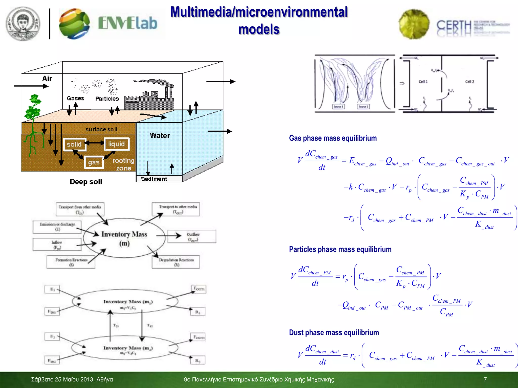 7
Σάββαηο 25 Μαΐοσ 2013, Αθήνα 9ο Πανελλήνιο Επιζηημονικό Σσνέδριο Χημικής Μητανικής 7
_
_ _ _ _ _
_
_ _
_ _
_ _
_
chem gas
chem gas ind out chem gas chem gas out
chem PM
chem gas p chem gas
p PM
chem dust dust
d chem gas chem PM
dust
dC
V E Q C C V
dt
C
k C V r C V
K C
C m
r C C V
K
_ _
_
_
_ _
chem PM chem PM
p chem gas
p PM
chem PM
ind out PM PM out
PM
dC C
V r C V
dt K C
C
Q C C V
C
_ _ _
_ _
_
chem dust chem dust dust
d chem gas chem PM
dust
dC C m
V r C C V
dt K
Gas phase mass equilibrium
Particles phase mass equilibrium
Dust phase mass equilibrium
Multimedia/microenvironmental
models
 