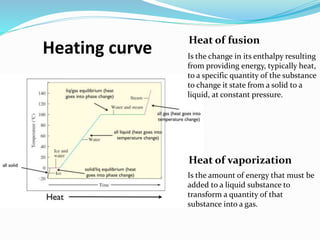 Heating curve
Heat of fusion
Is the change in its enthalpy resulting
from providing energy, typically heat,
to a specific quantity of the substance
to change it state from a solid to a
liquid, at constant pressure.
Heat of vaporization
Is the amount of energy that must be
added to a liquid substance to
transform a quantity of that
substance into a gas.
 