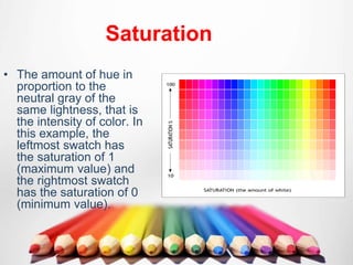 Saturation
• The amount of hue in
proportion to the
neutral gray of the
same lightness, that is
the intensity of color. In
this example, the
leftmost swatch has
the saturation of 1
(maximum value) and
the rightmost swatch
has the saturation of 0
(minimum value).
 