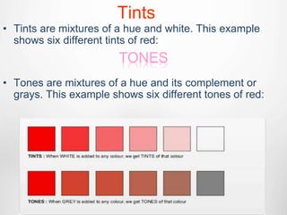 Tints
• Tints are mixtures of a hue and white. This example
shows six different tints of red:
• Tones are mixtures of a hue and its complement or
grays. This example shows six different tones of red:
TONES
 